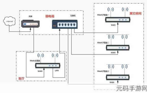 探究路由器组网 Mesh 延迟真相,助您畅玩无忧
