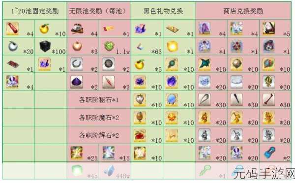 FGO手游资讯,圣诞迦尔纳强度解析与技能属性详解