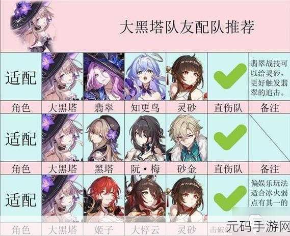 崩坏,星穹铁道以太战线黑塔空间站通关全攻略