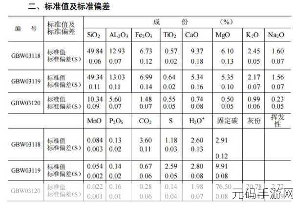 石墨文档下拉填充自动递增序号秘籍大公开