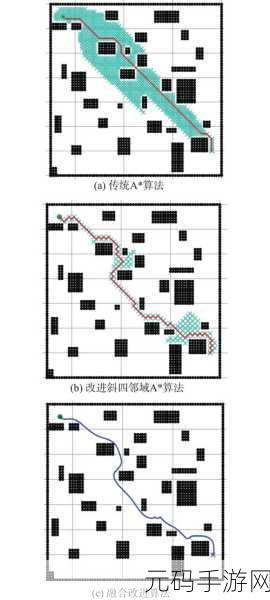 ArangoDB 图算法,路径选择优化秘籍大揭秘