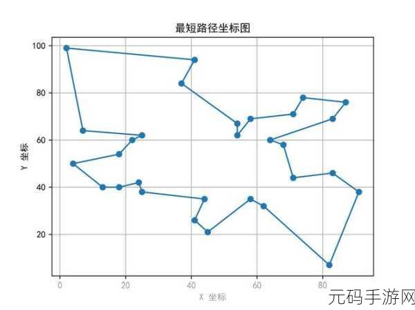 ArangoDB 图算法,路径选择优化秘籍大揭秘