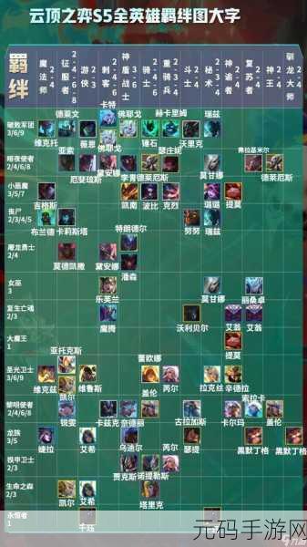 云顶之弈S11赛季夜幽羁绊全面解析