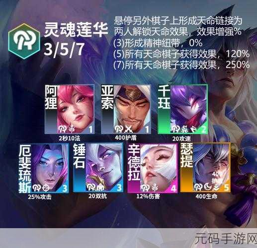 云顶之弈S11赛季夜幽羁绊全面解析