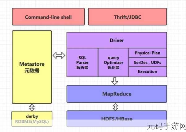 深入探究,Hive 主键如何左右更新操作