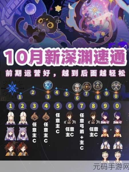 原神溢神的论证第五天通关全攻略
