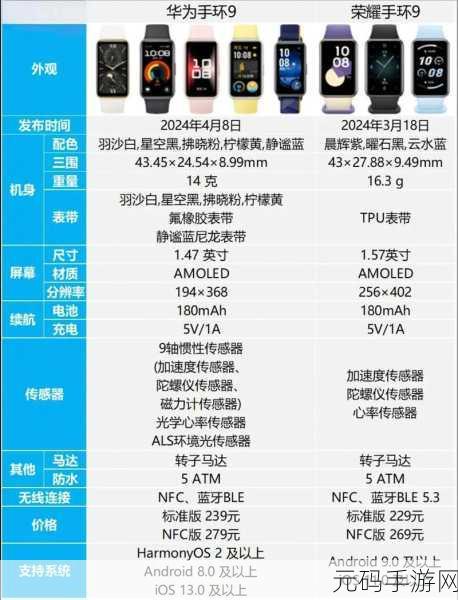 华为手环 7 软件,强大功能全解析