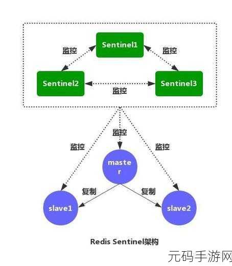 Redis 高可用,强大容错能力的深度揭秘