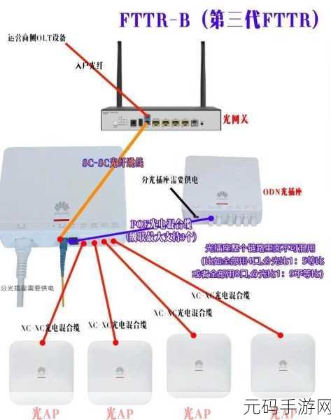 掌握 totolink 路由器网线正确插法,畅游网络世界