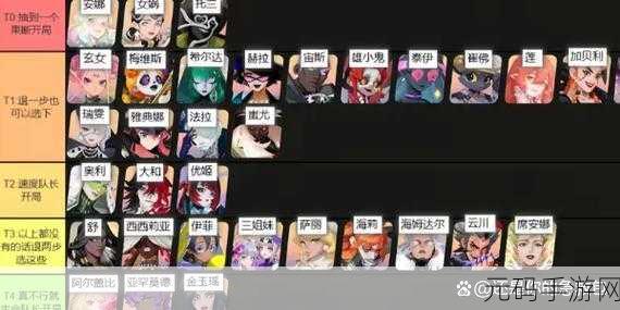 众神派对角色强度排行榜最新T0强度推荐