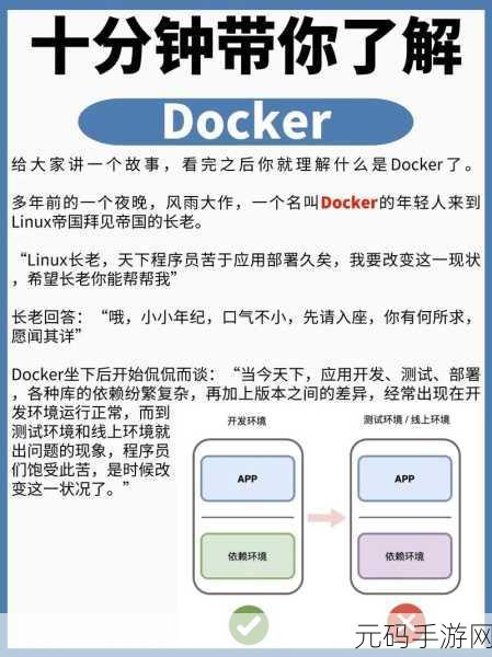 Docker 客户端容器管理秘籍大公开