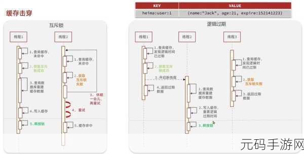 Redis HMSet 确保数据一致性的关键策略