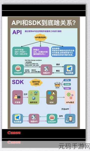 Hive SQL 开发工具大比拼,究竟谁是王者?