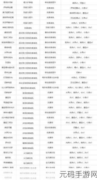 手游资讯,星球重启40级升级时间全解析