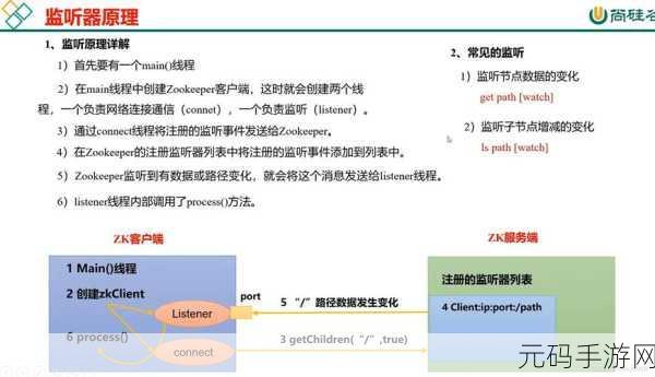 掌握 Zookeeper Docker 版本更新秘籍