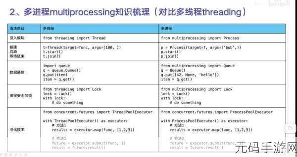Python 协程并发实现的精妙之道