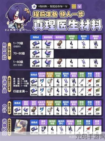 崩坏星穹铁道美食庆典第一天材料收集全攻略