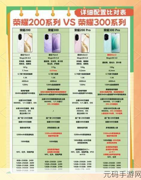 深度解析,华三 er3200g3 与 ge3200 的显著差异