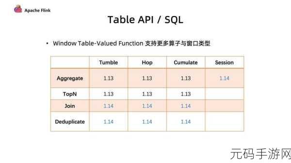 突破瓶颈，Flink 与 Zookeeper 性能提升秘籍