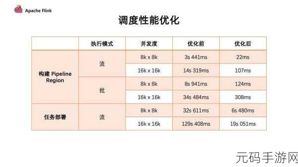 突破瓶颈，Flink 与 Zookeeper 性能提升秘籍