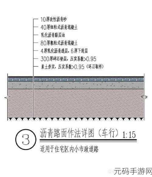Asphalte 路面建设周期大揭秘,你所不知道的细节!
