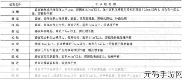 Asphalte 路面建设周期大揭秘,你所不知道的细节!