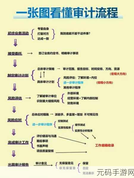 DB2 数据库安全审计,揪出异常的关键策略