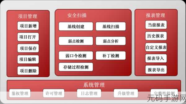 DB2 数据库安全审计,揪出异常的关键策略