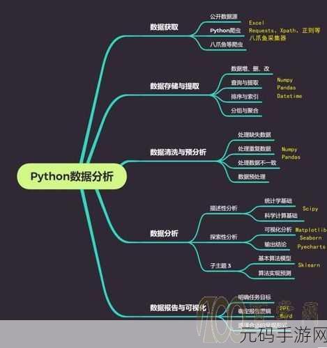 Python 数据分析工具的卓越之处