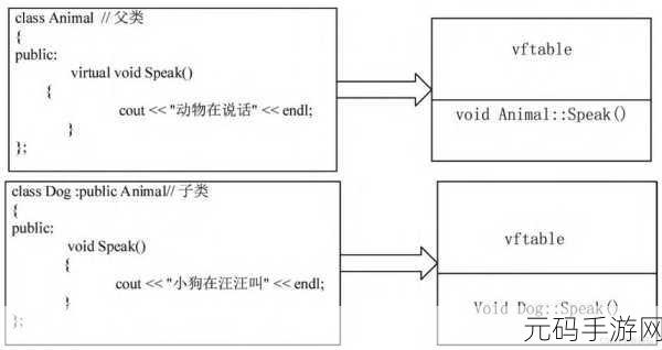 深度解析，C 继承机制的神秘构造顺序