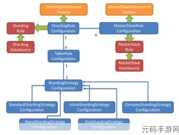 ArangoDB 数据分片的最佳选择策略大揭秘