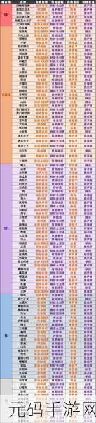 阴阳师妖怪屋SSR式神全览及最强排名解析