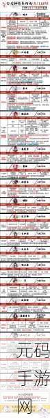 阴阳师妖怪屋SSR式神全览及最强排名解析