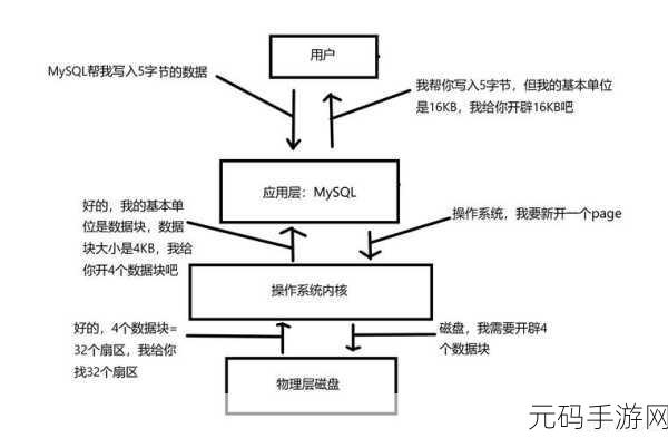 SQL Server 索引与触发器的神秘关联,你所不知道的秘密