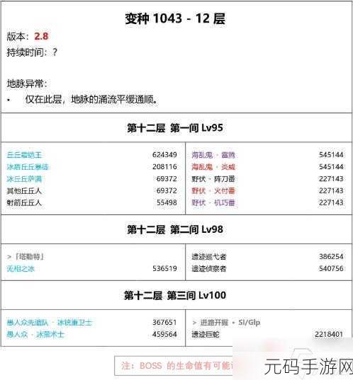 原神深渊污染解谜全攻略,助你征服深渊秘境