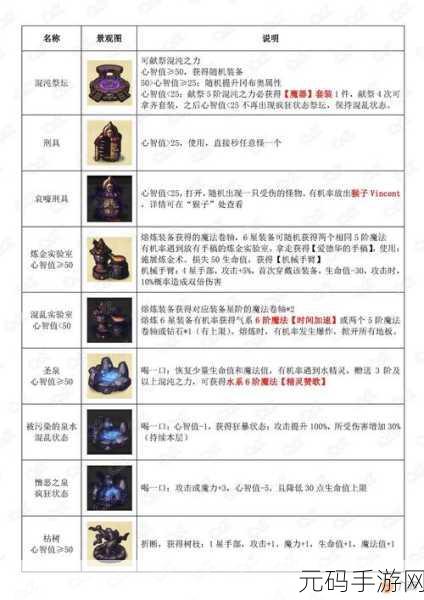不思议迷宫灵魂聚会通关全攻略