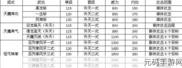 动物江湖武功升级与快速成长全攻略