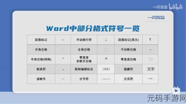 轻松掌握,Word 换行段落标记设置秘籍
