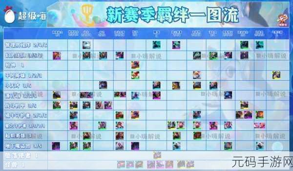 云顶之弈S8劫主C阵容全面解析,出装与羁绊一览