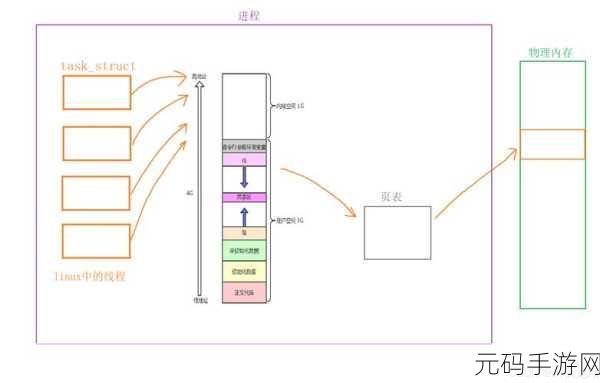 深入探究,Linux 线程同步的多样应用领域
