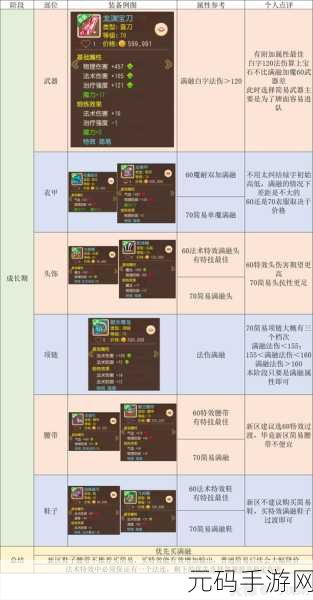 梦幻西游手游须弥海宝石搭配全攻略