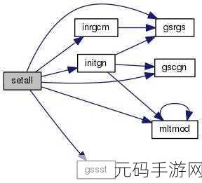 探索 C中 GetSet 的独特魅力与优势