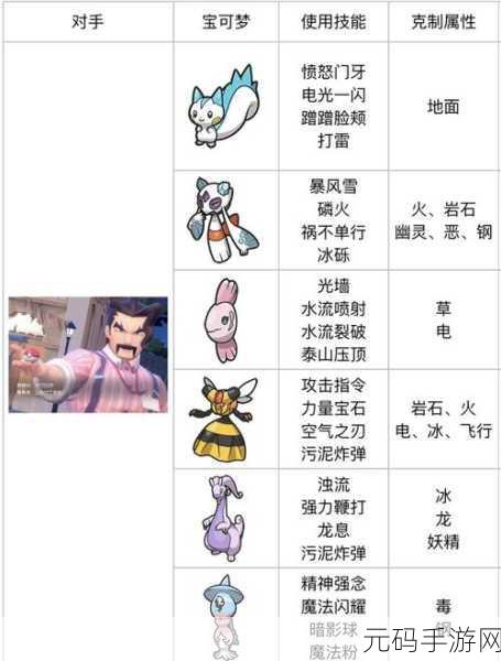 宝可梦朱紫赛富豪刷新位置全揭秘