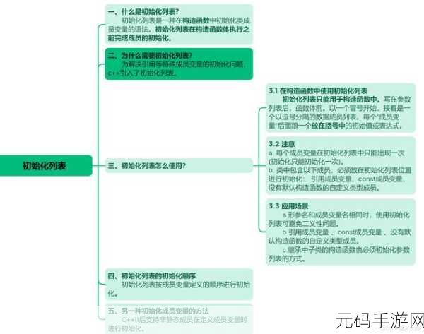探秘 C++移动构造函数的神奇工作机制