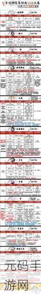 阴阳师,流光追月神御魂搭配深度攻略,助力玩家征战平安京