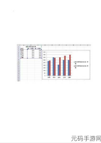 Excel 2010 图表实战秘籍大公开