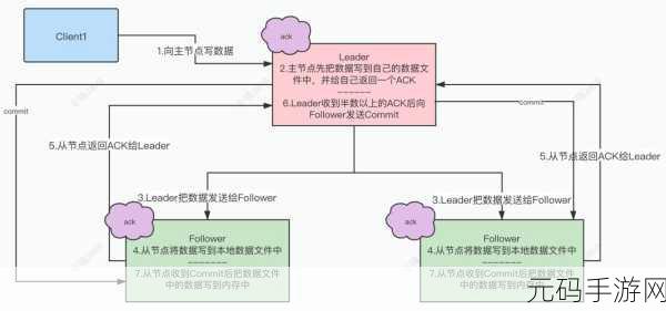 探秘 Zookeeper Standalone 数据存储的奥秘