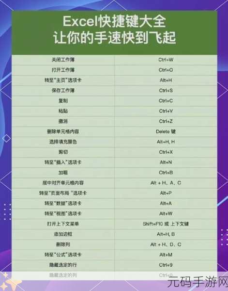 Excel 行列乾坤大挪移,巧妙对调秘籍