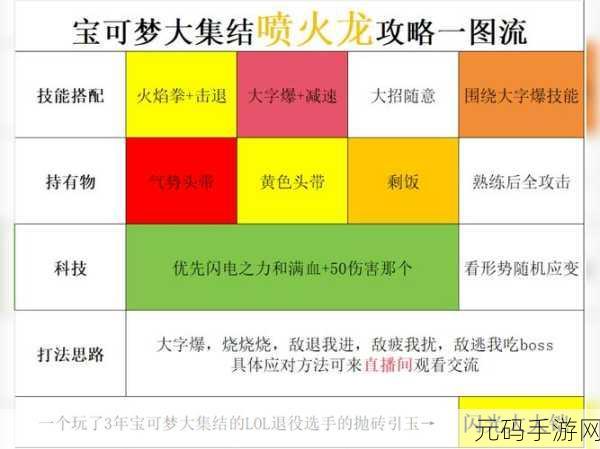 宝可梦大集结,白蓬蓬对战道具与攻略详解