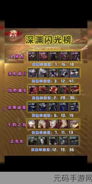 DNF手游90深渊刷图攻略,解锁顶级装备的秘密